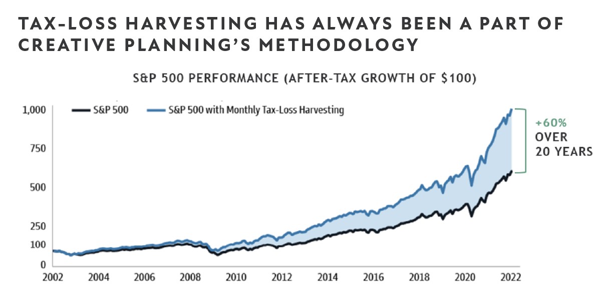Q2 2026 Charts