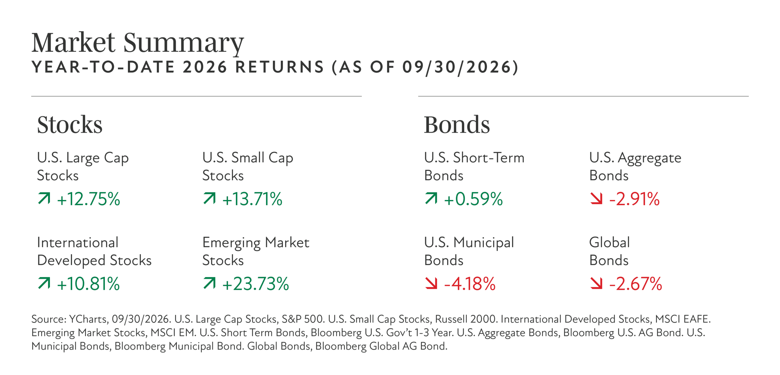 01 Market Summary